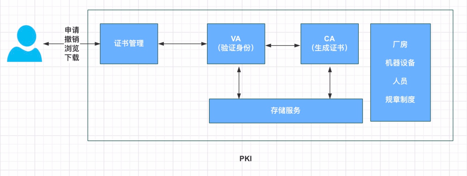 PKI