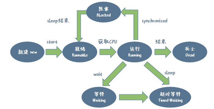 图片描述