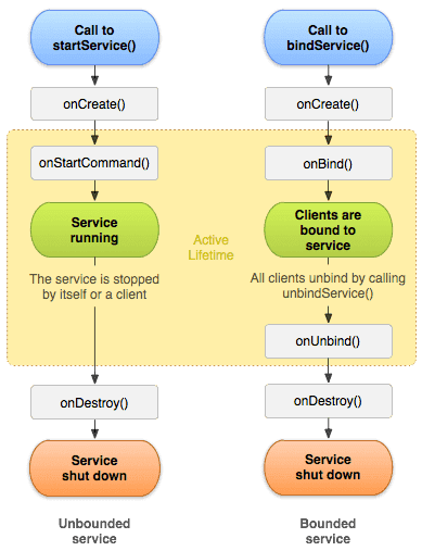 service_lifecycle