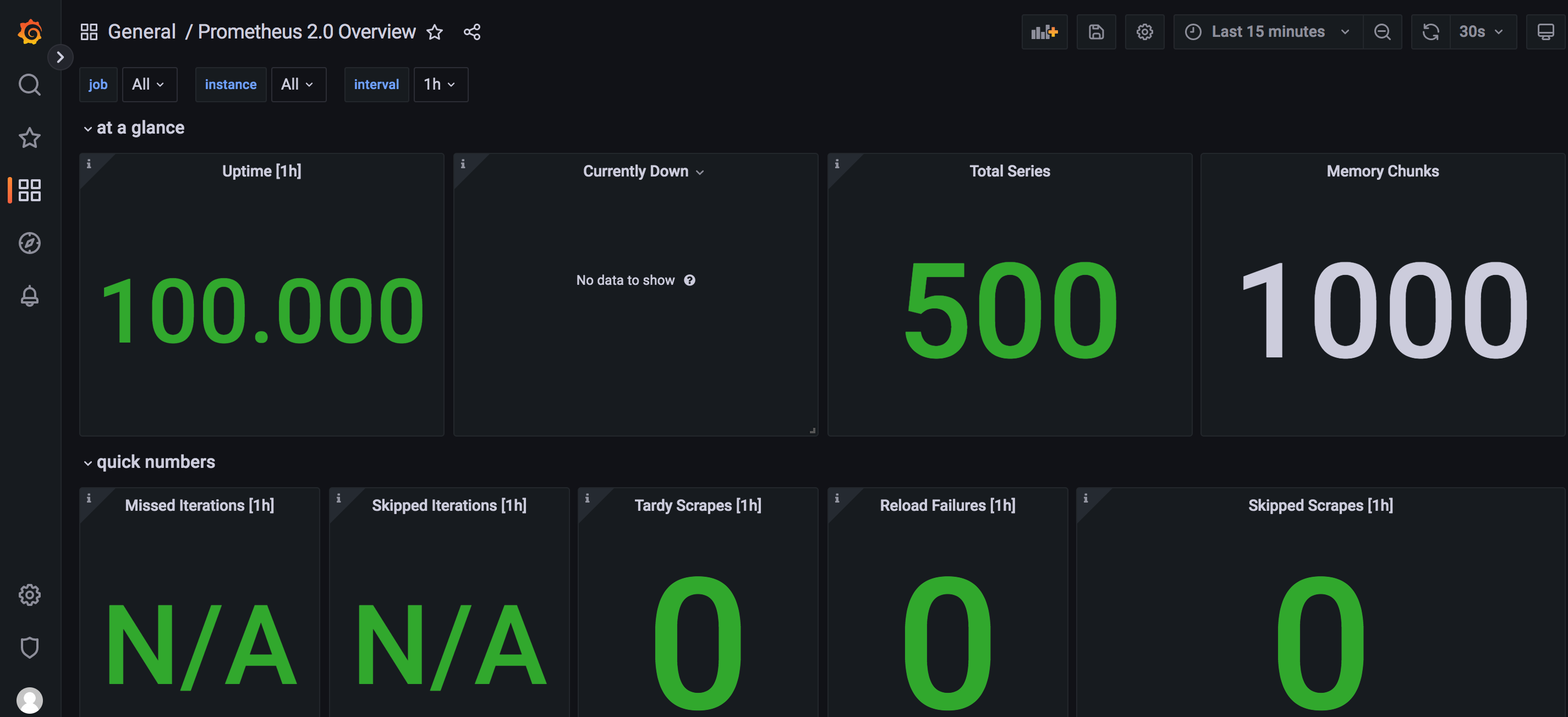 grafana-default-dashbord